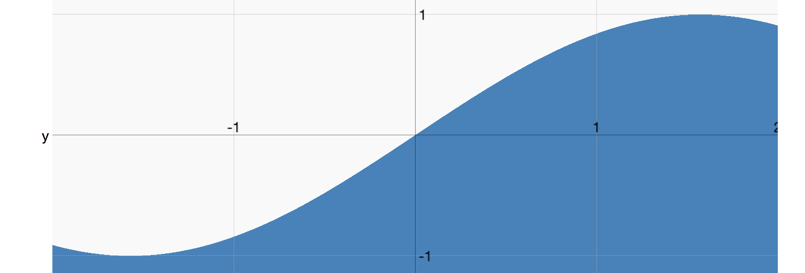 Screenshot of glsl-grapher showing a graph of the sine function.